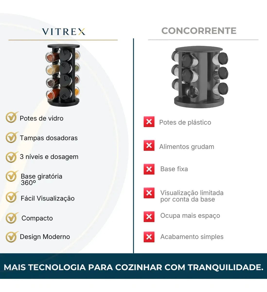 Kit Porta Condimentos 8 Potes Em Vidro Com Base Giratória